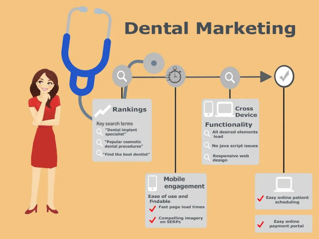 Maximizing Patient Engagement with a Custom Dental Website: Key Features to Include