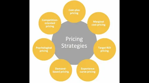 Mastering Competitive Pricing Strategies for Success in a Dynamic Market